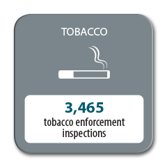 3465 tobacco enforcement inspections completed in 2016